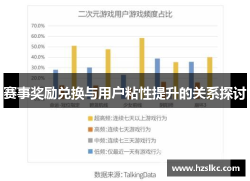 赛事奖励兑换与用户粘性提升的关系探讨
